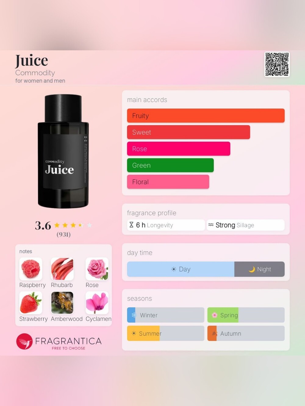 Commodity Juice in Scent Space: Expressive, 30ml/1.0fl oz - Picture 9 of 10
